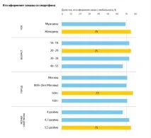 ефективността мобилните