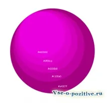 създадете photoshop