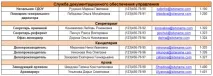 редове скриете