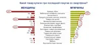 продажби повишим