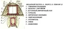 Як зробити насипний льох, підвал (фото) насипний