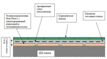 плочките плочките
