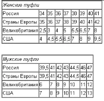 свій