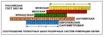 розмір