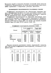 енциклопедия