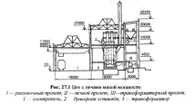 класификация феросплави