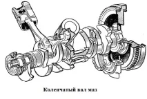 коляновия подмяна