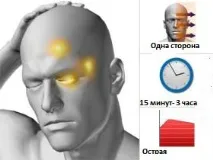 Кластерний головний біль причини, симптоми, лікування та профілактика головний