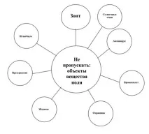 проблеми родителите проблеми родителите