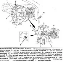 Кондиціонер, опалення та вентиляція Toyota Avensis avensis