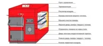 Комбіновані котли опалення газ-дрова для приватного будинку, багатопаливні агрегати на рідкому та опалення
