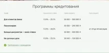 Кредит без довідки 2 ПДФО які банки дають довідки