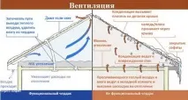 обработка конструкции