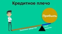 ливъридж това