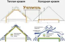 конструкции обработка