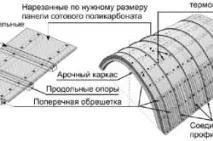 метална рамка