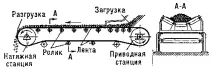 английски конвейер конвейерът
