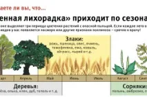 Лікування алергії на цвітіння (пилок) цвітіння