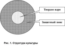 культуролог
