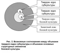 культуролог