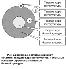 культура