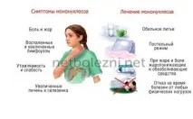 Вірусна інфекція Епштейна Барра симптоми у дорослих та дітей вірусна