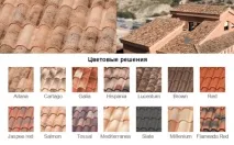 Види черепиці для даху - переваги та недоліки, МОЯ ПОКРІВЛЯ - сайт про ремонт даху недоліки