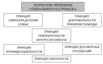 Види соціально-педагогічної допомоги сім’ї соціально-педагогічної