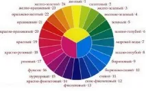 вибираємо