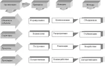 изследователски методи въпрос