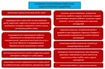 Види соціально-педагогічної допомоги сім’ї соціально-педагогічної