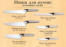 Вибираємо гарний кухонний ніж ножа