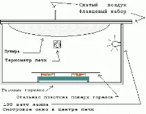 стъклото стъклото