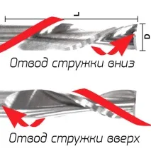 използвате рутери