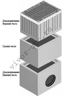 Водоприймачі зливової каналізації чавунні, пластикові, бетонні. чавунні