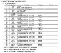 lvds контролерът lvds