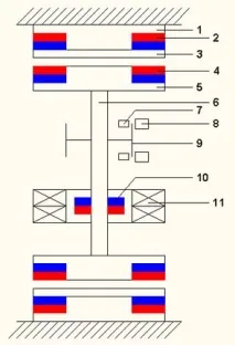магнитни лагери
