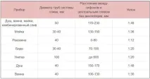 Мідні труби для водопроводу водопровідна труба з міді для водопостачання, фітинги, термін служби мідні