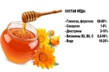 отслабване медена