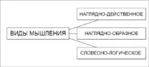 Ментальна арифметика у Соробан® соробан