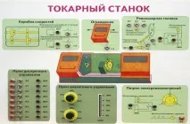 контрол трябва схема контрол