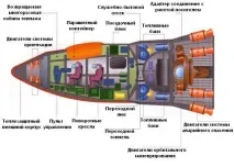 ракета ракета