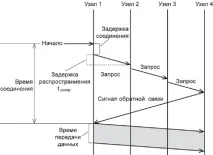 Методи комутації комутації