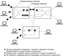 Методи комутації комутації