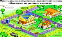 паркану