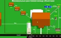 відстані