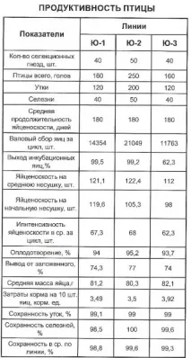 любить