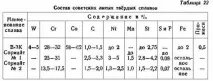 Наплавлення твердих сплавів сплави