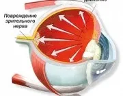 Новини блогу лікування