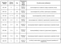 поколение ново